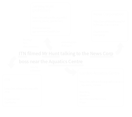 Natural Language Processing Example